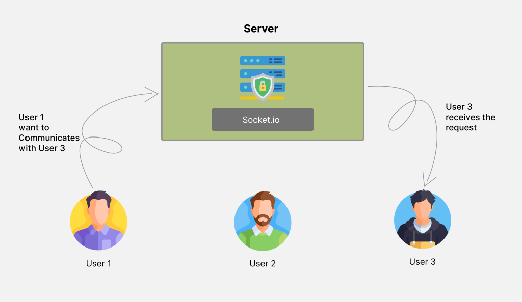 Real-Time Chat App